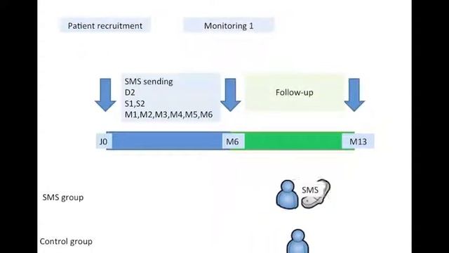 SIAM tutorial case serie смотреть онлайн
