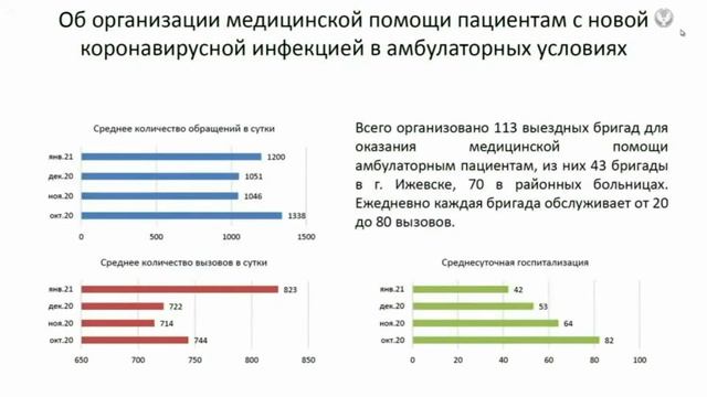 Аппаратное совещание у Главы Удмуртской Республики