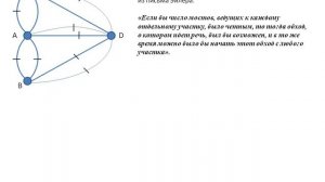 Графы, Эйлер, знаменитая загадка с мостами