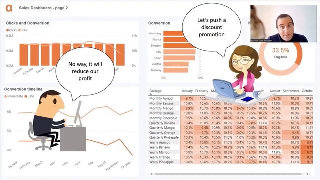 A/B testing case study смотреть онлайн