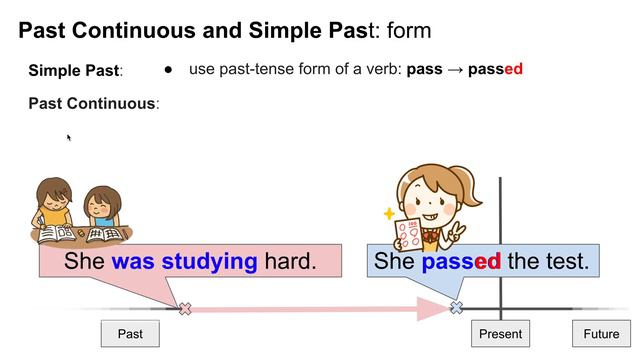 Simple Past & Past Continuous (Progressive) смотреть онлайн