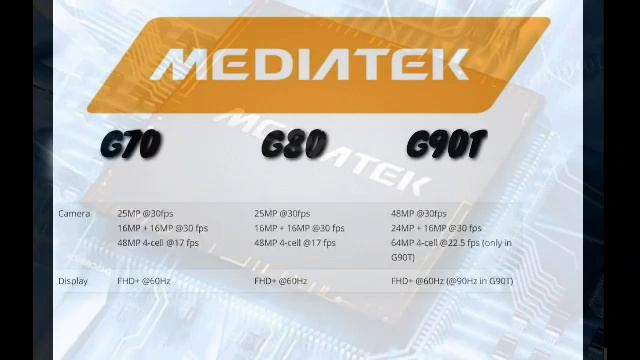 MEDIATEK HELIO G90T VS G80 VS G70 FULL COMPARISON смотреть онлайн