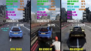 RTX 3080 против RX 6900 XT против RX 6950 XT   Тест в 6 играх