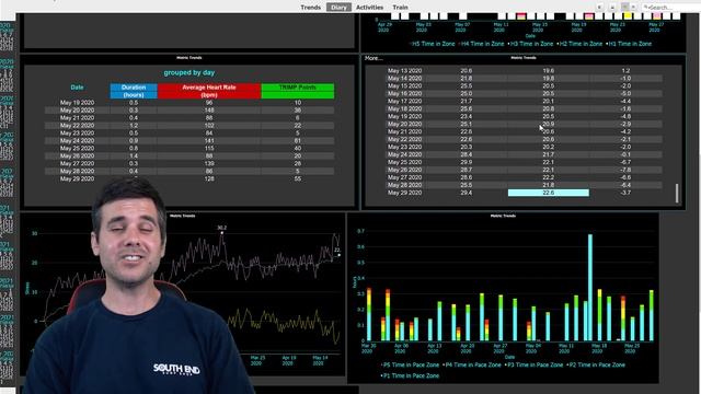 Garmin Training Status and Load Reviewed and Compared! смотреть онлайн
