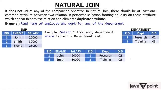 SQL Natural Join смотреть онлайн