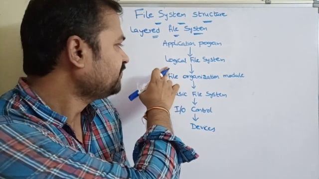 File System Structure | Layered File System | operating systems | file system | file management смотреть онлайн