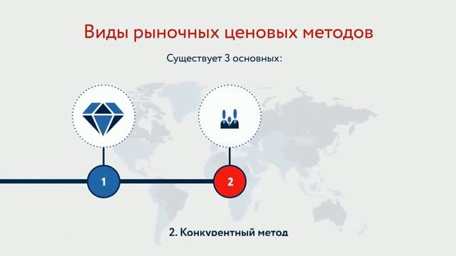 6.1.Рыночные методы ценообразования смотреть онлайн