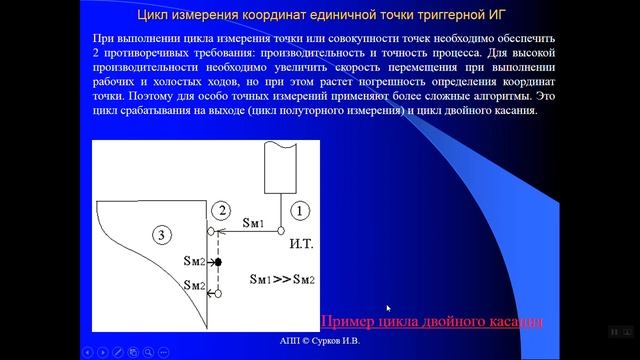 КИТ в МС. 1.4. История развития КИТ. смотреть онлайн