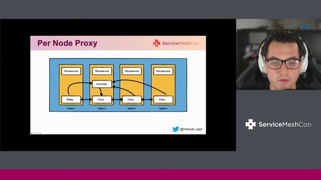 Service Mesh Architectures Explained - Sidecar and Beyond - Manuel Zapf, Containous смотреть онлайн