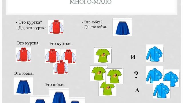 1 класс. 1 раздел. 4 урок. Моя одежда. смотреть онлайн