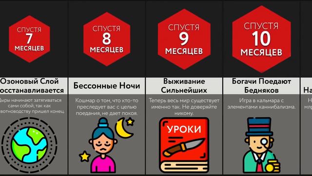 Если Все Станут Каннибалами? смотреть онлайн