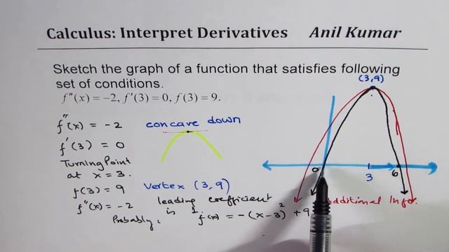 Interpret first and second derivatives and sketch graph of function смотреть онлайн