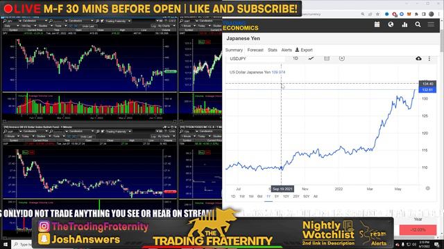 Time To Short Stocks смотреть онлайн