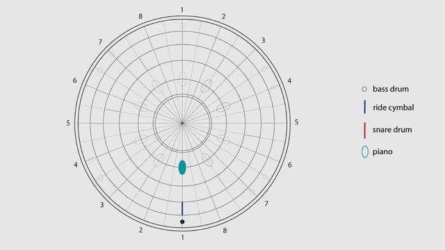 Radiohead - Pyramid Song ( rhythmic map ) смотреть онлайн