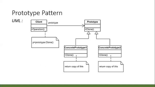 What is Singleton Design Pattern? || Singleton design pattern with real time examples смотреть онлайн