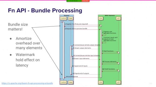 Python Streaming Pipelines with Beam on Flink смотреть онлайн