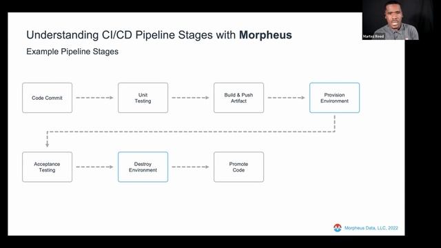 CI/CD Pipelines with Morpheus | Morpheus Data смотреть онлайн