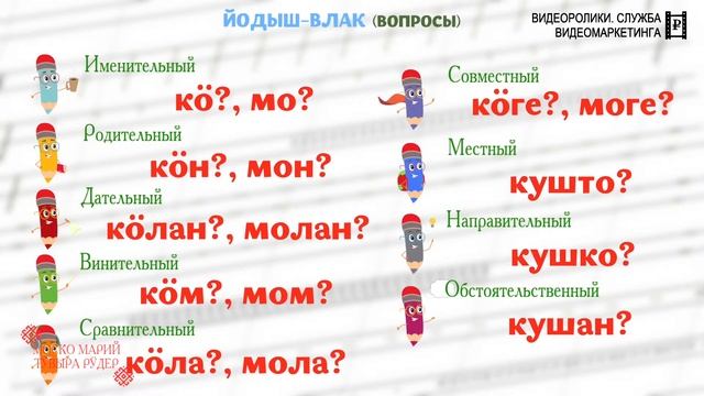 МАРИЙ ЙЫЛМЕ ПАДЕЖЫМ ТУНЕМЫНА (Марийские падежи таблица) смотреть онлайн