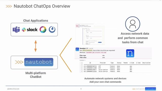 Network to Code ChatOps for Network Automation with Nautobot смотреть онлайн