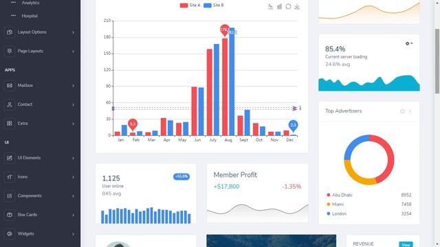 Bootstrap Admin Template Dashboard Ui Kit смотреть онлайн