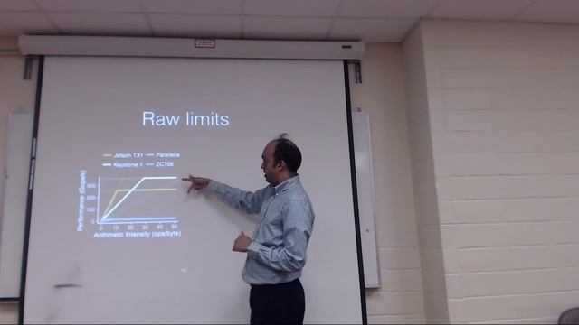 CaffePresso: An optimized library for Deep Learning on embedded accelerator-based platforms смотреть онлайн