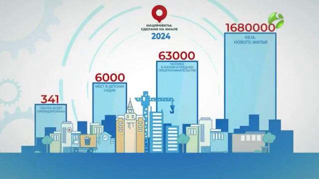 Уход на профилактику канала Ямал-Регион (Салехард). 25.11.2019 смотреть онлайн