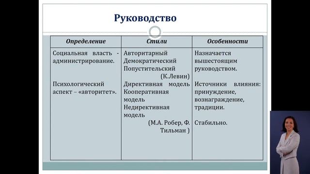 Тема 3. Социально-психологические технологии групповой воспитательной работы. Юркова Е. В. смотреть онлайн