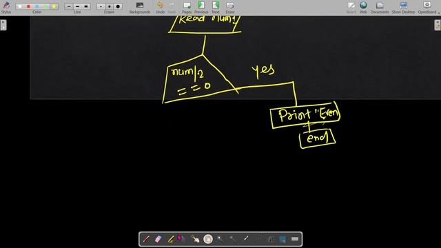 FLOWCHART IN JAVA || DATA STRUCTURE AND ALGORITHMS || #PLACEMENTCOURSE || #DSA || #indexcoder #Cod смотреть онлайн
