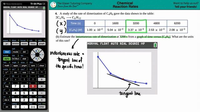 12.4b | Estimate the instantaneous rate of dimerization at 3200 s from a graph of time versus смотреть онлайн