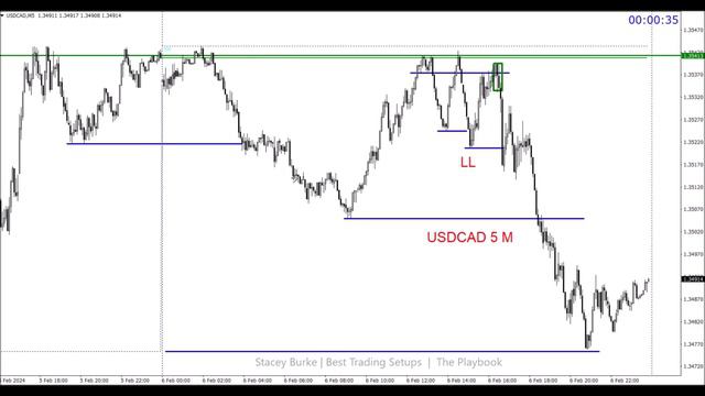 The BEST Day Trading Strategy For EXPLOSIVE FAST MOVES!