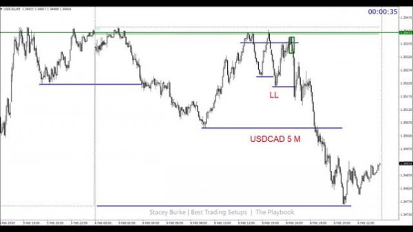 The BEST Day Trading Strategy for EXPLOSIVE FAST MOVES!