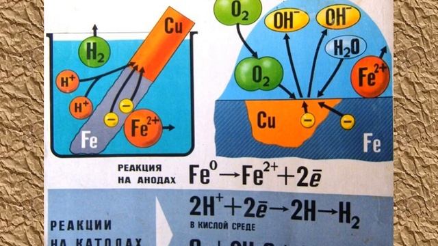 Заботливый уход за кожей каждый день