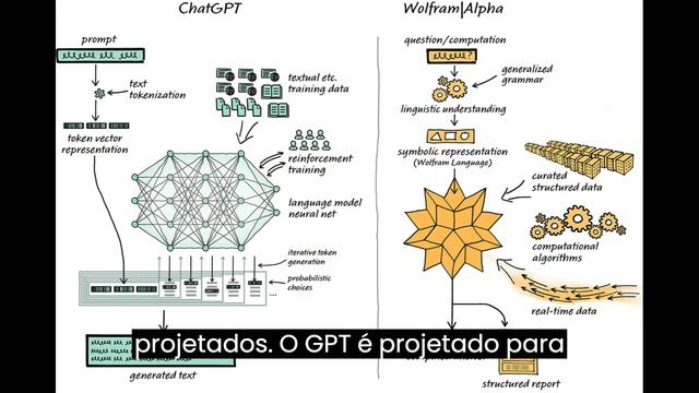 Uma IA com a capacidade do cérebro humano. [GPT + Wolfram Alpha] смотреть онлайн