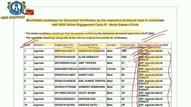 India Post GDS Notification 2022 | Shortlisted Candidates | Northeastern Circle Notification смотреть онлайн