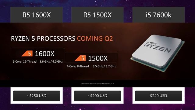 Ryzen 5 1600X / 1500X vs 7600K - Vergleich & Cinebench mit Technischen Daten und Preisen смотреть онлайн