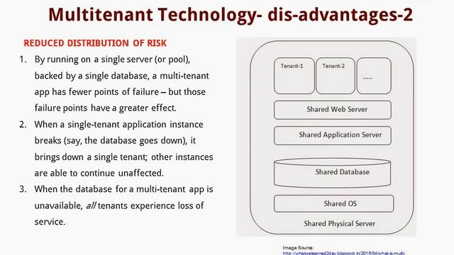 T- Lesson 154. Multi-tenant Disadvanatges смотреть онлайн