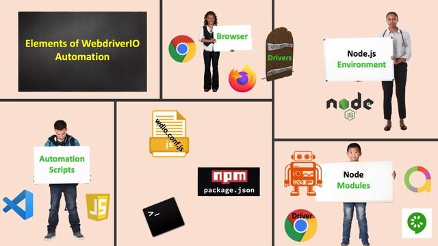 #2 How does WebdriverIO work смотреть онлайн