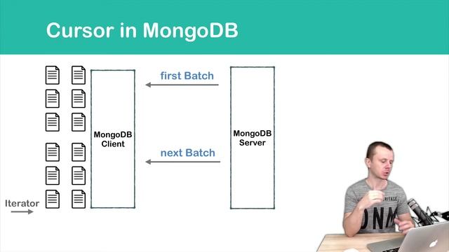 MongoDB CRUD Operations: 15 Difference between Batch Size and Iterator Size смотреть онлайн
