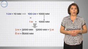 Единицы измерения длинны  Сантиметр, миллиметр, дециметр, метр