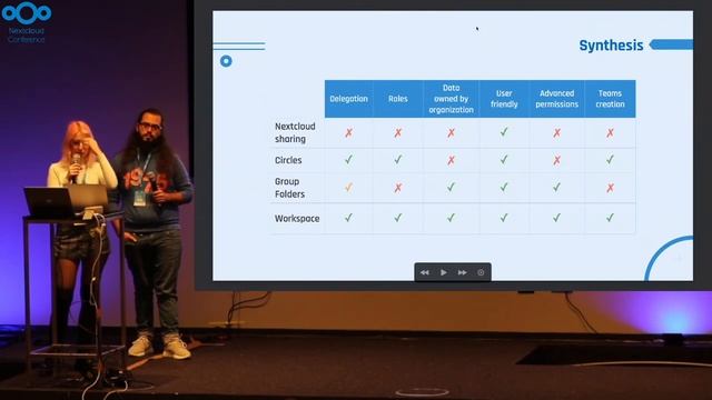 Delegate the management of your Group Folders! | Nextcloud Conference 2022 смотреть онлайн