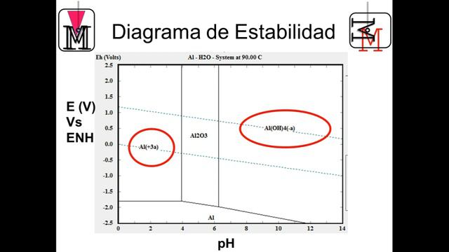 Obtención de Aluminio a partir de Bauxita. смотреть онлайн