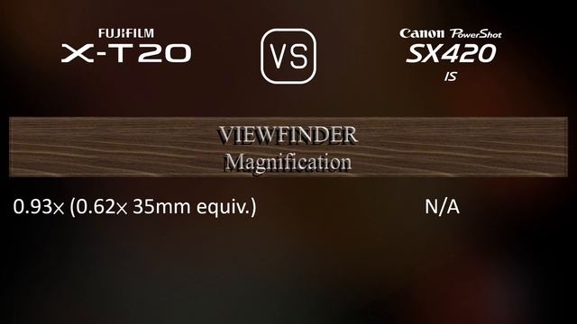 Fujifilm X-T20 Vs. Canon PowerShot SX420 IS: A Comparison Of Specifications