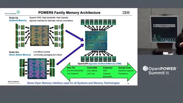 OpenPOWER Summit NA 2019: IBM’s Next Generation POWER Processor and Memory Roadmap смотреть онлайн