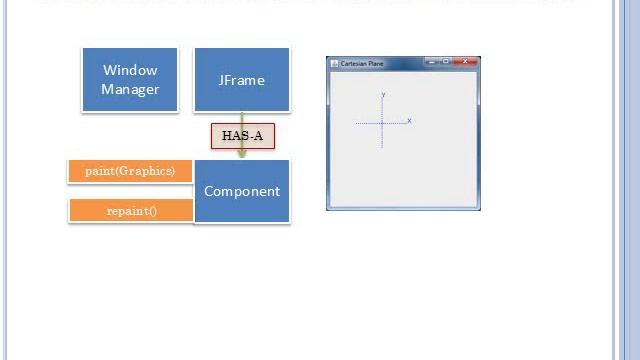 MVC (Model View Controller) and Graphics (Paint Methods) смотреть онлайн