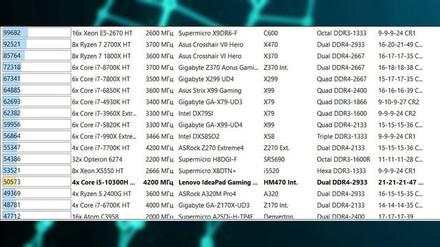 Lenovo IdeaPad Gaming 3 // Игровой ноутбук за 55 тысяч смотреть онлайн