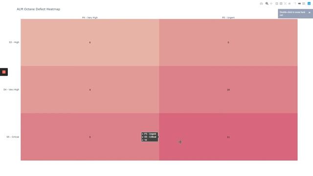 ALM Octane - Defect Heatmap смотреть онлайн
