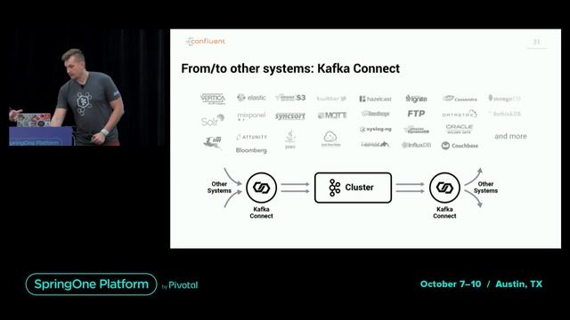 Event-Driven Architectures for Spring Developers смотреть онлайн