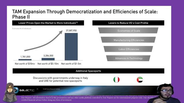 SPCE Stock Analysis | Buy Virgin Galactic ($SPCE) Space Stock? смотреть онлайн