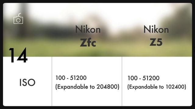 Nikon Zfc vs Z5 | Mirrorless Camera Specifications (2021) смотреть онлайн
