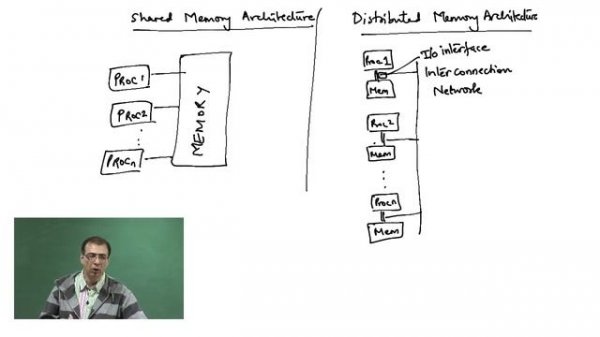 Shared and Distributed Memory architectures